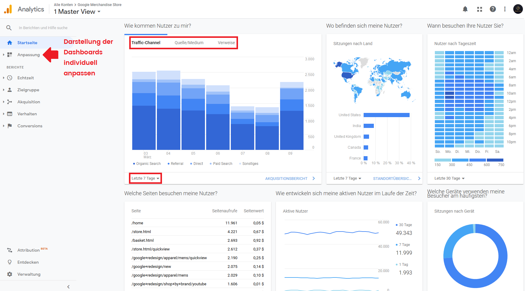 Overview dashboard google analytics