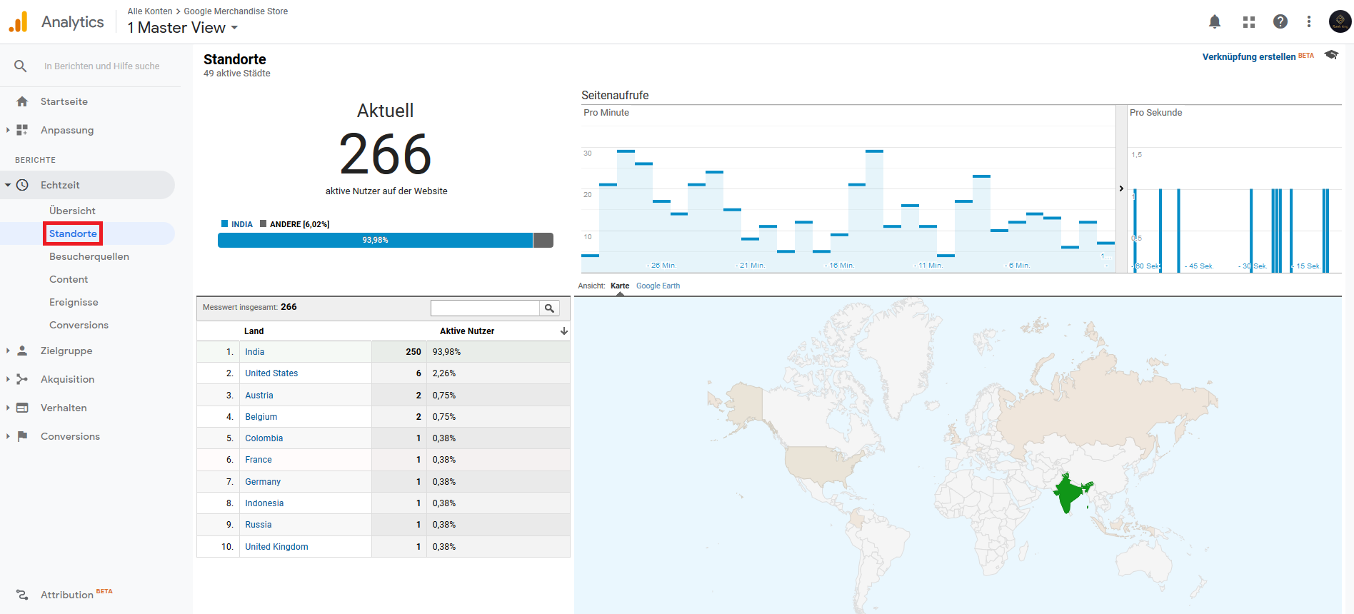 Locations real-time dashboard analytics