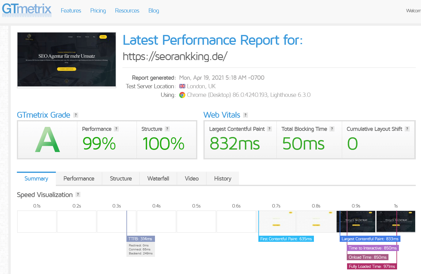 GTmetrix Performance Bericht